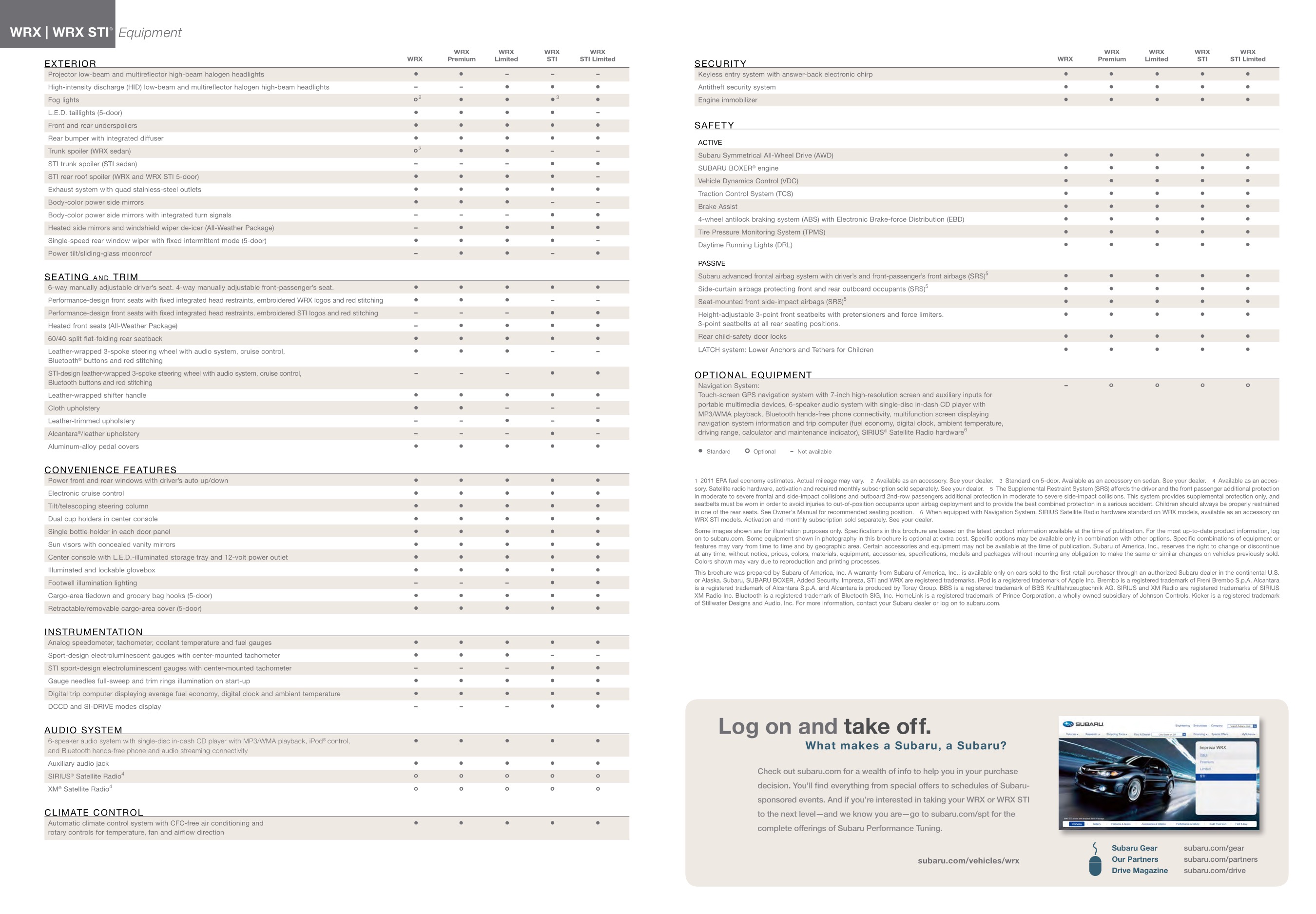 2011 Subaru Impreza WRX Brochure Page 12